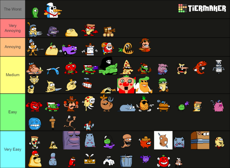 Create a Pizza Tower Characters [SPOILERS] Tier List - TierMaker