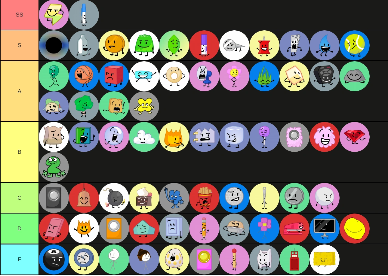 My BFB/TPOT Tier List! Fandom