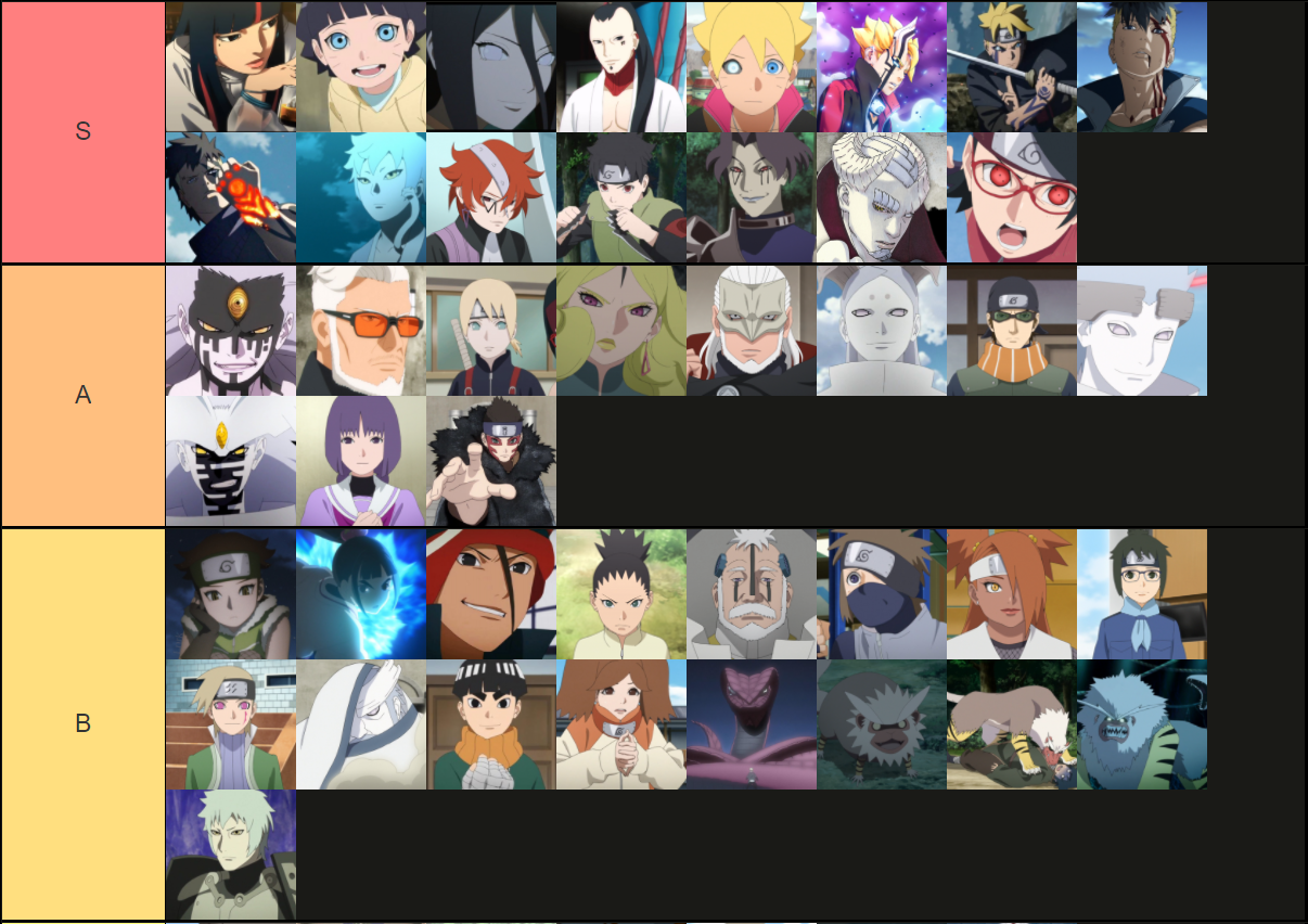 All Characters From Boruto : Naruto Next Generations Tier List