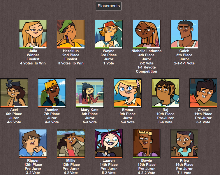 Total Drama 2023: Brantsteele Edition