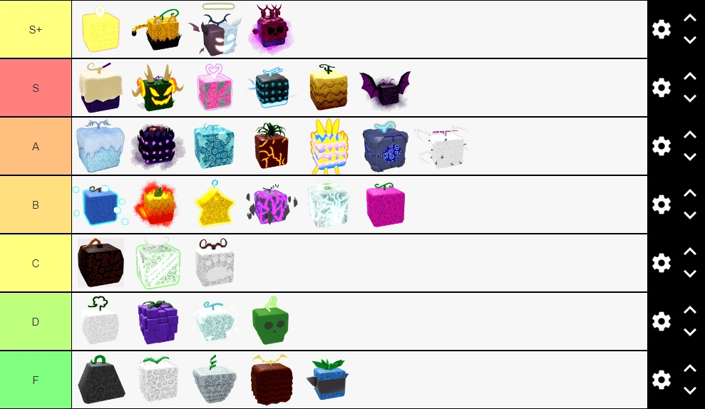 My Blox Fruits Tier List Fandom