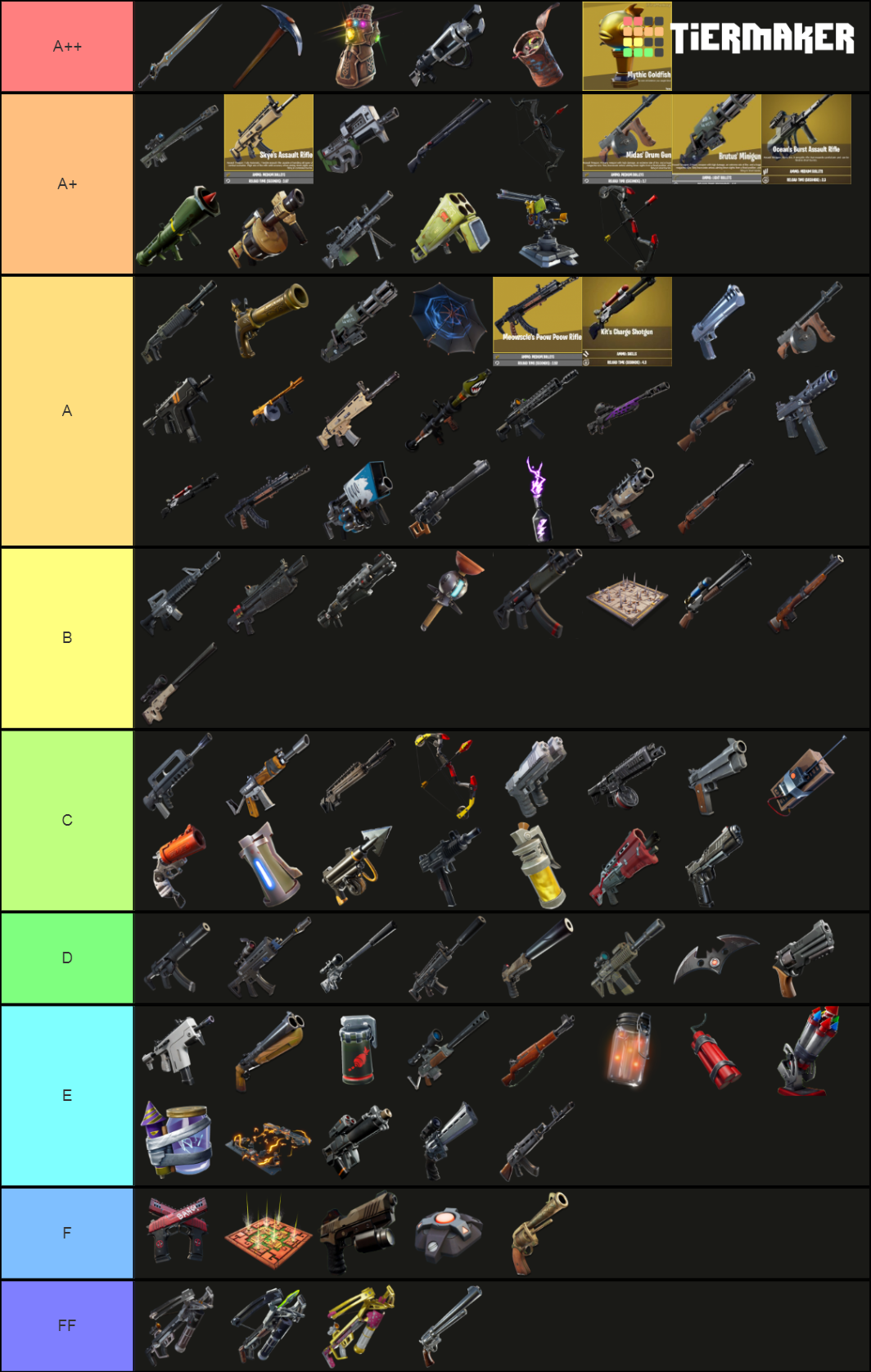 Weapon Tier List Fortnite Fortnite Weapons Tier List Fandom