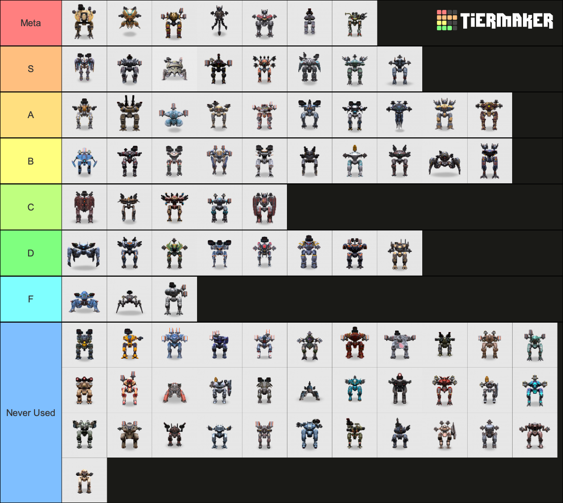 War robots tier list imo Fandom