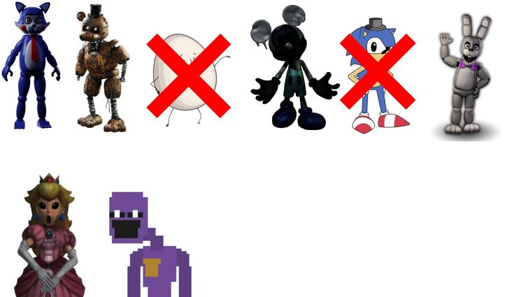 All the FNAF 6 characters and who they are, Fandom