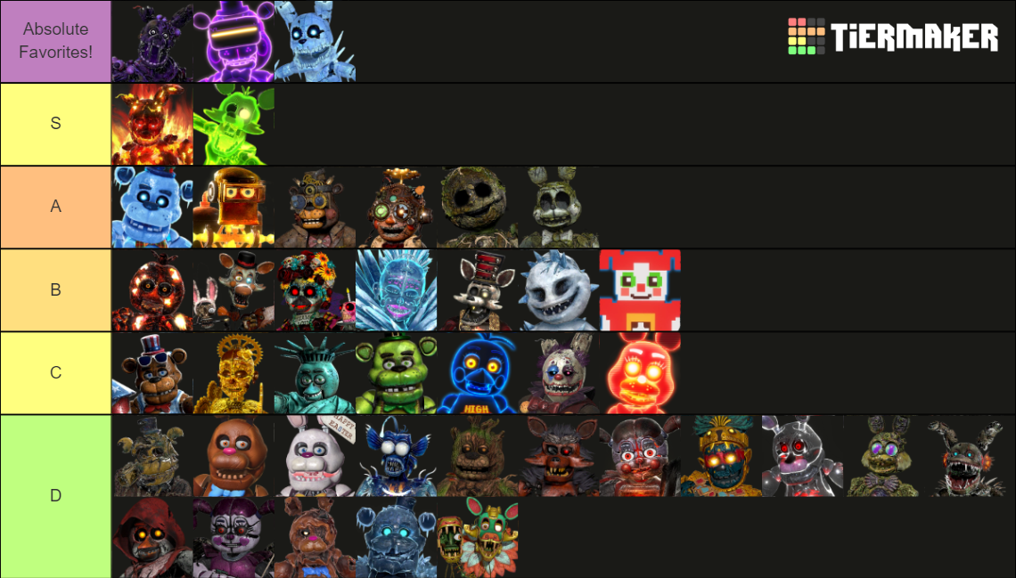 FNaF AR Tier List