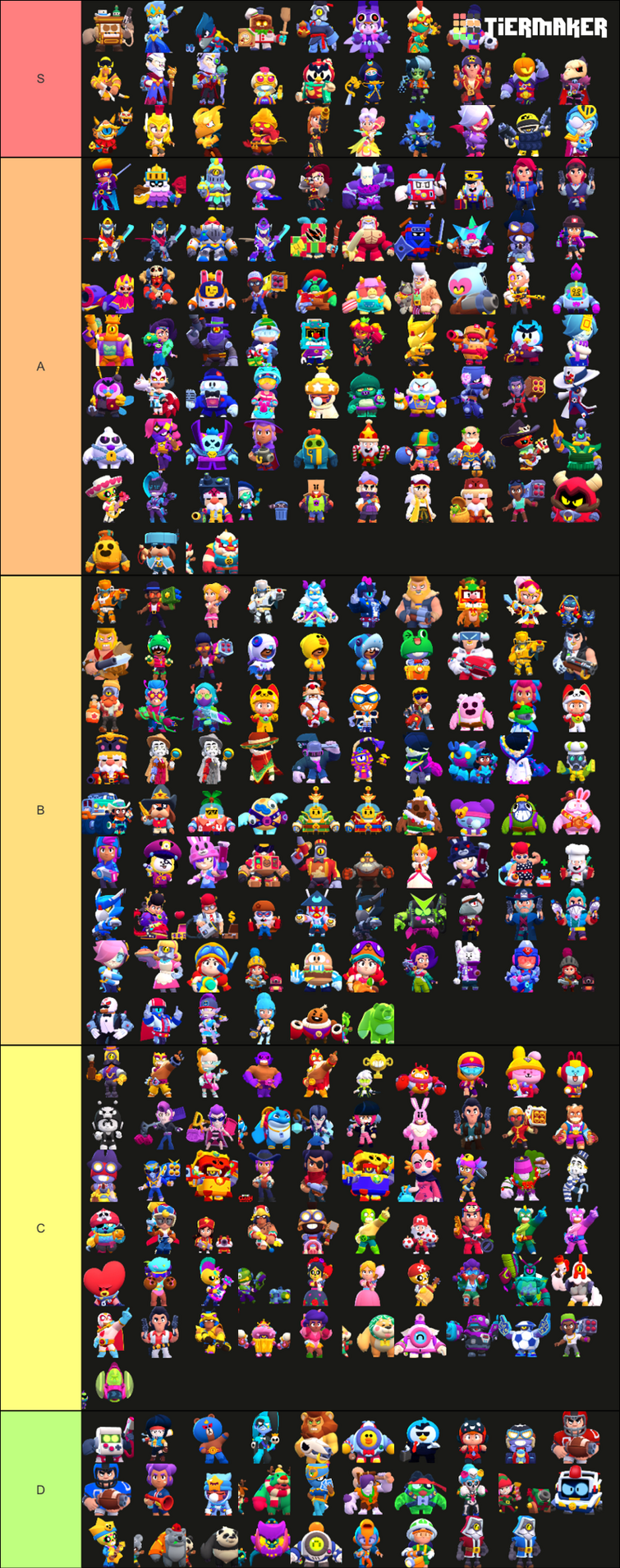 Create a Stand powers skin Tier List - TierMaker