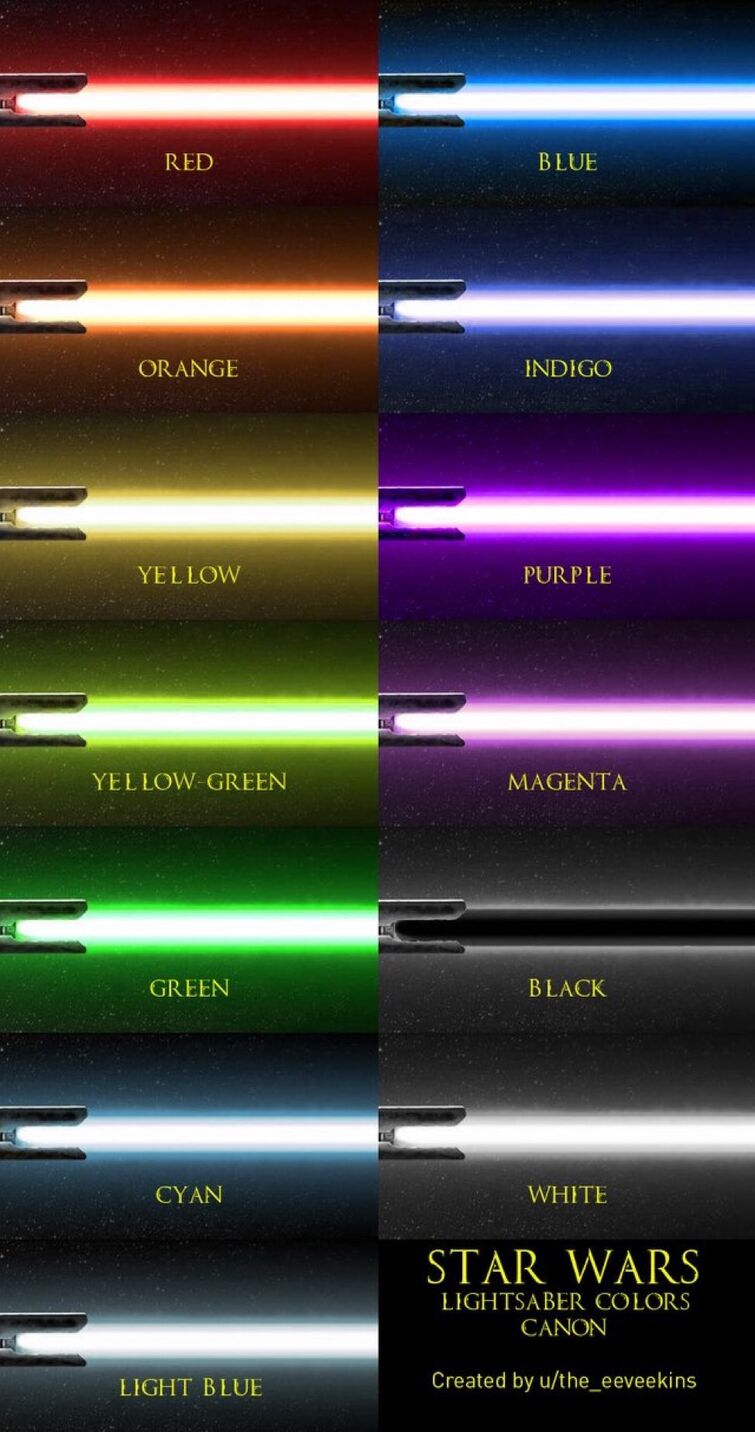 if-you-were-building-your-very-first-lightsaber-what-color-will-you-choose-fandom