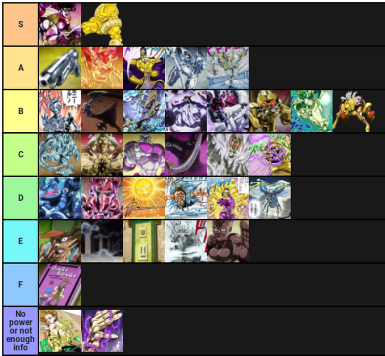 JoJo stands part 3-5 and some others (Anime only) Tier List