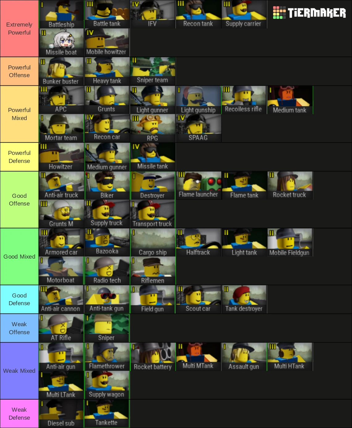 my tierlist (Remastered) | Fandom