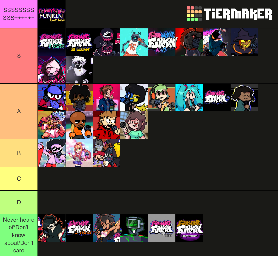 tier list because why not | Fandom