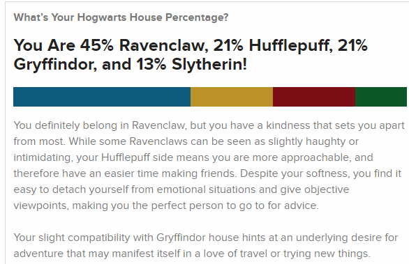 What S Your Hogwarts House Percentage Fandom