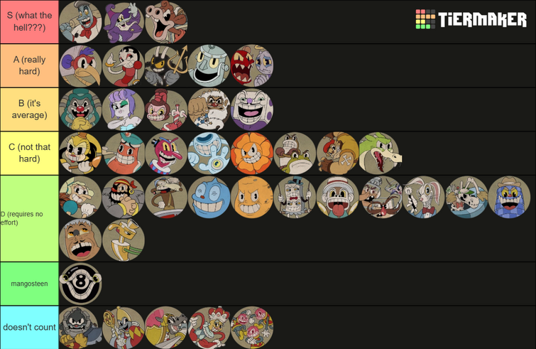 The Cuphead Show: 8 Best Characters, Ranked