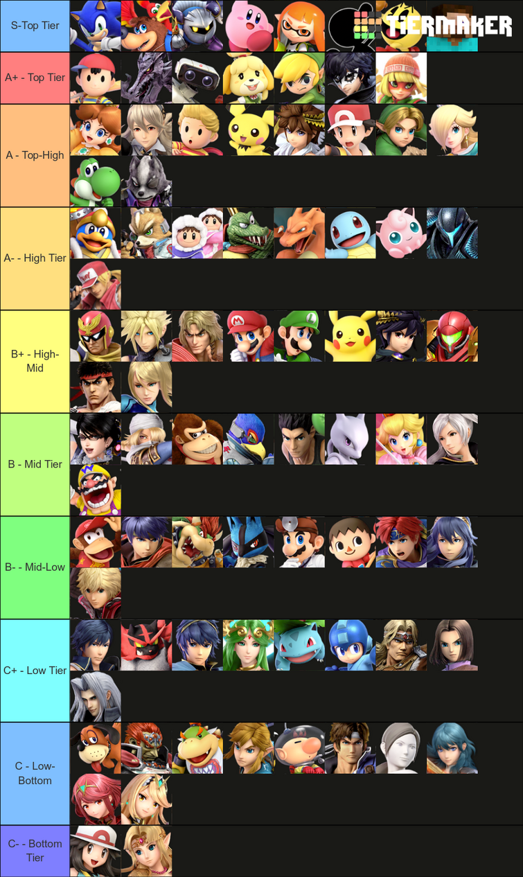 SSBU Tier List Fandom