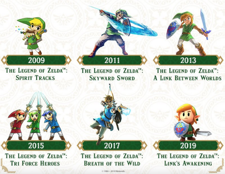 Every Zelda In The Legend of Zelda, Ranked By Design