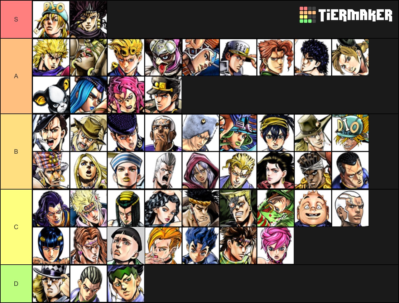 Eyes Of Heaven Tier List