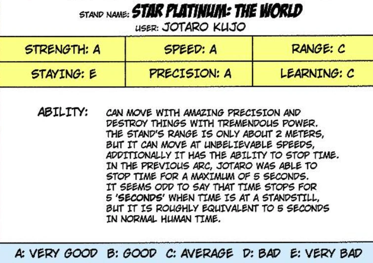 so about Kiss's stand stats... Fandom
