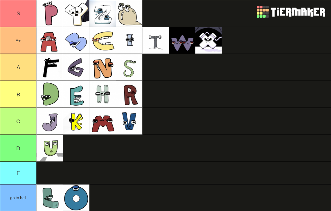  Alphabet Lore Tier List Fandom