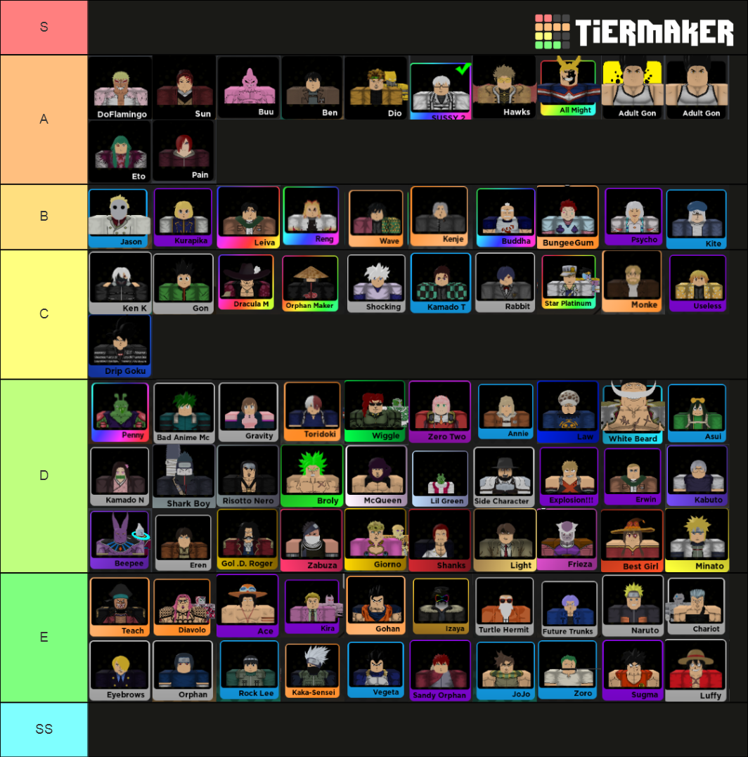 Tier List Das Gamepass Anime Fighters UPDATE 36 #tierlist 