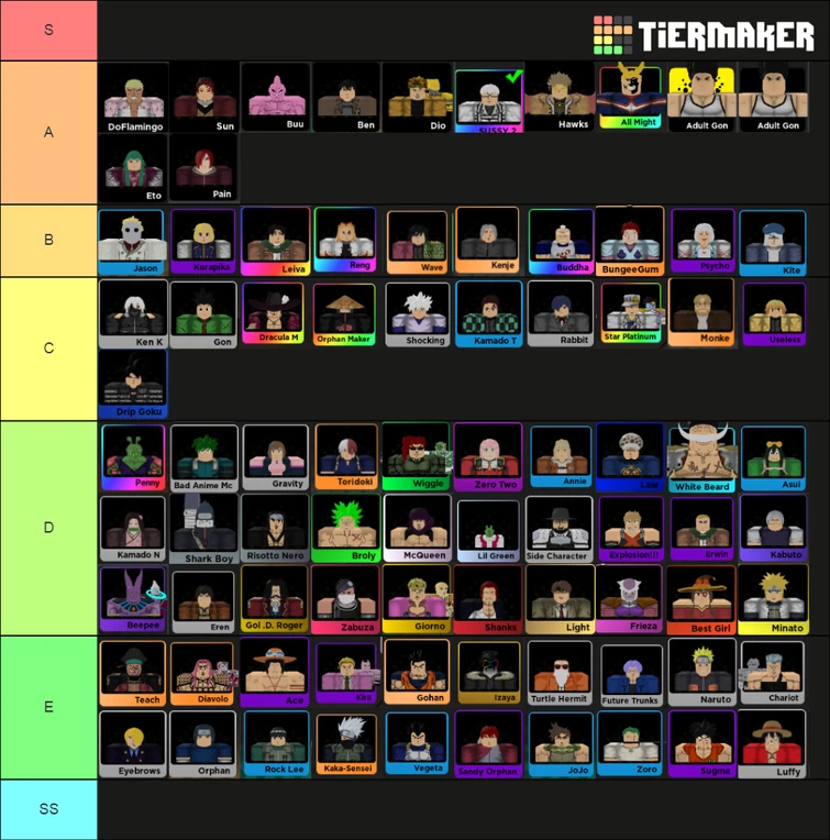 aNIME fIGHTERS tIER lIST Fandom