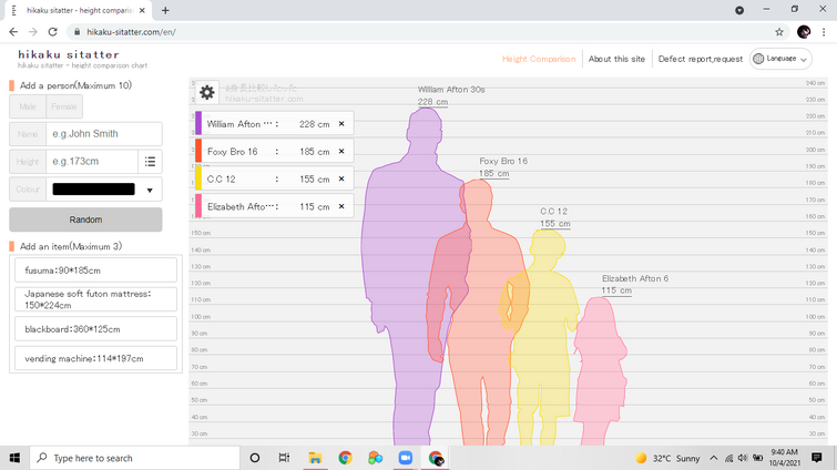 Height comparison chart