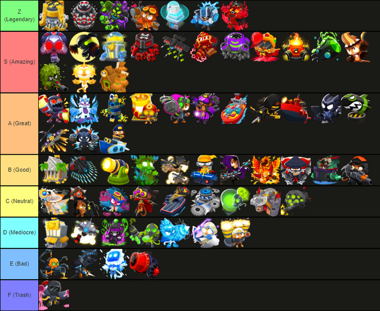 tier list how crazy bloons TD 6 characters are my opinion : r/btd6