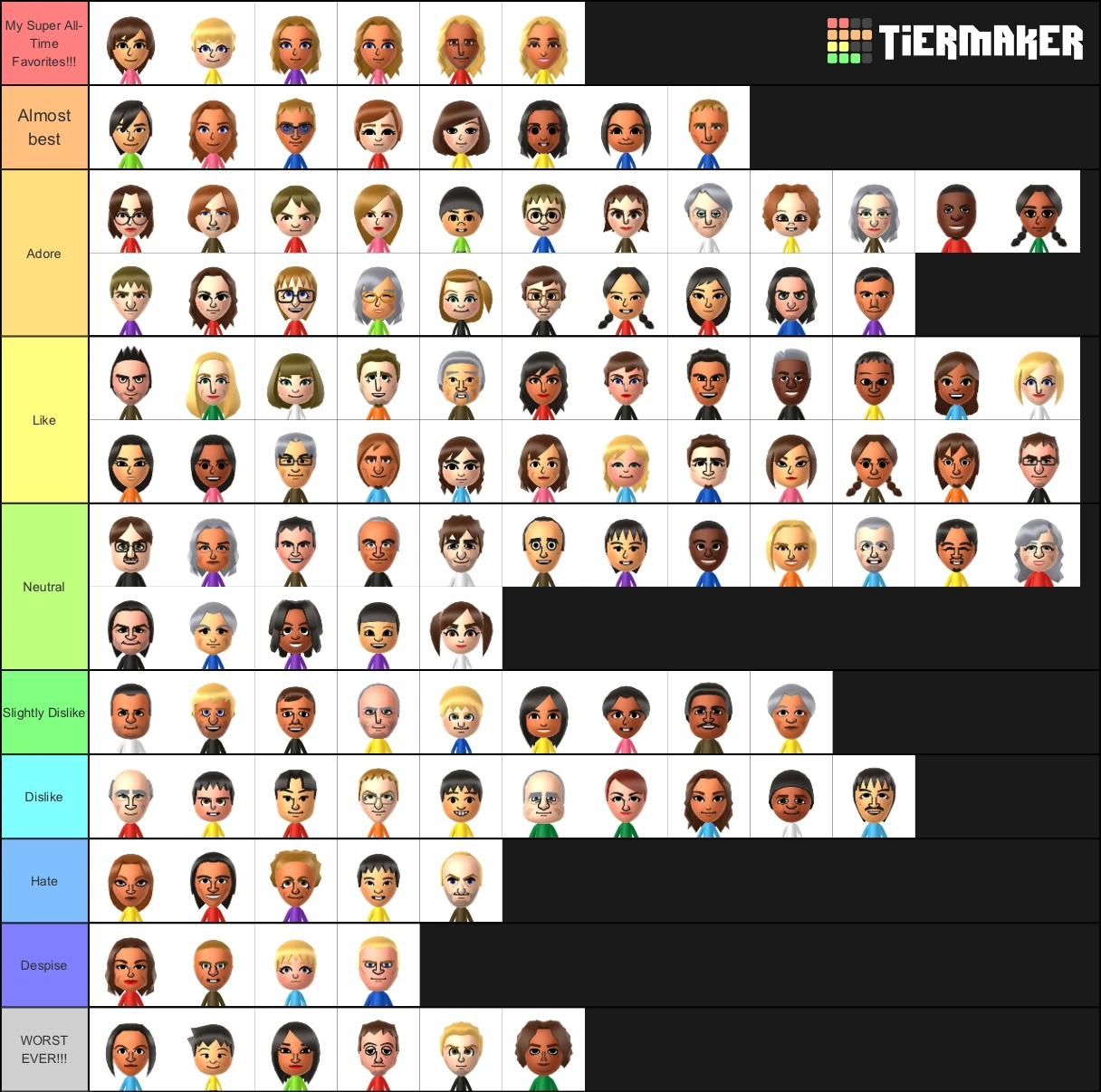 My opinions on all Wii U Miis (UPDATED) Fandom