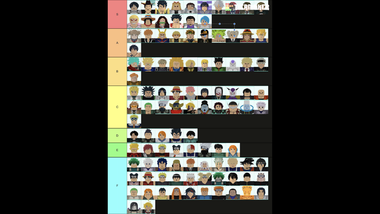 Tier list I suk at them so tell how to fix