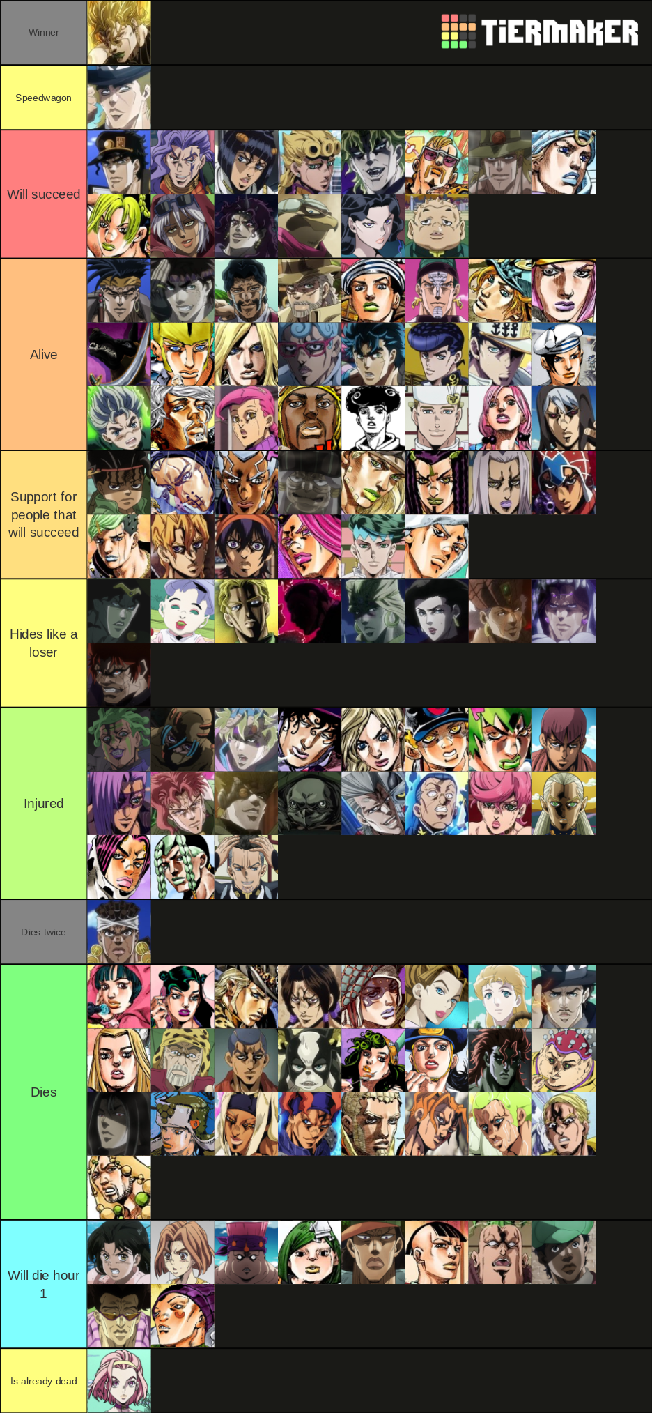 Every JoJo in Jojo's Bizarre Adventures ranked based on power