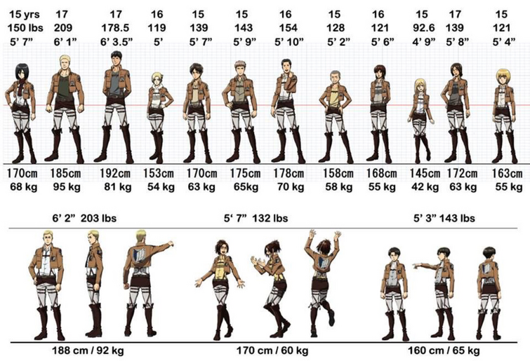 Height and weight for all attack on Titan character