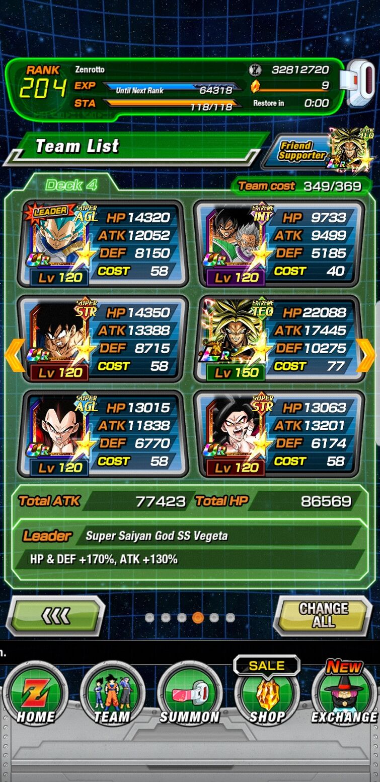 Pure Saiyans team Fandom