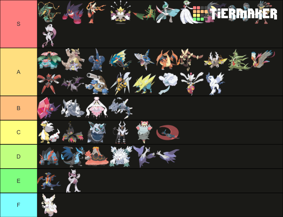 Mega Pokémon Tier List