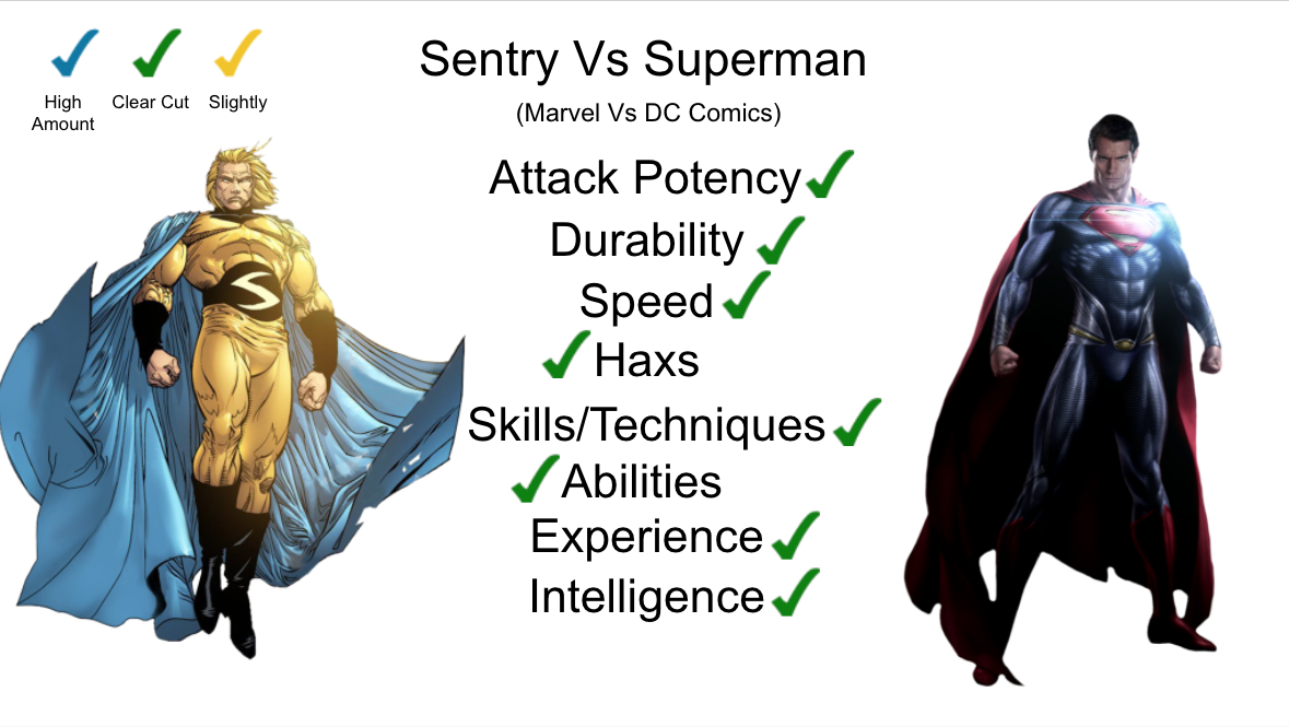 sentry vs superman