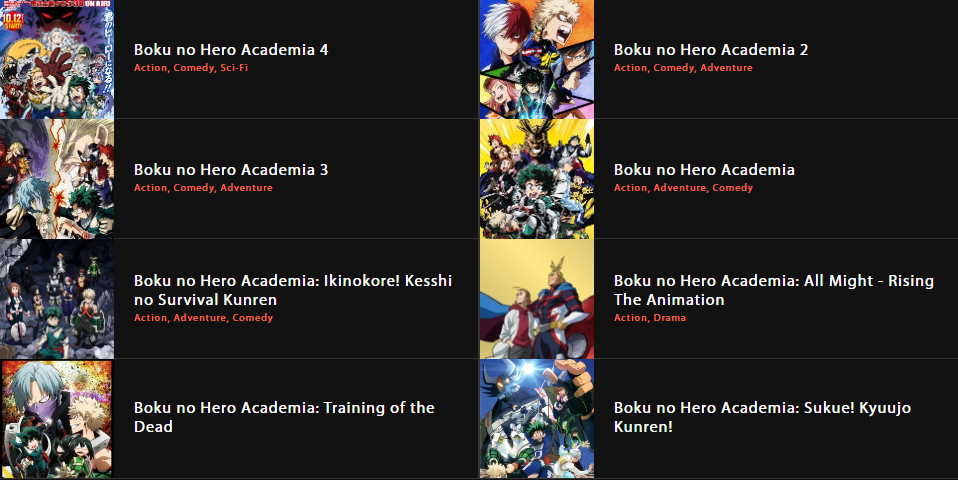 Where do My Hero Academia movies fit in the timeline?