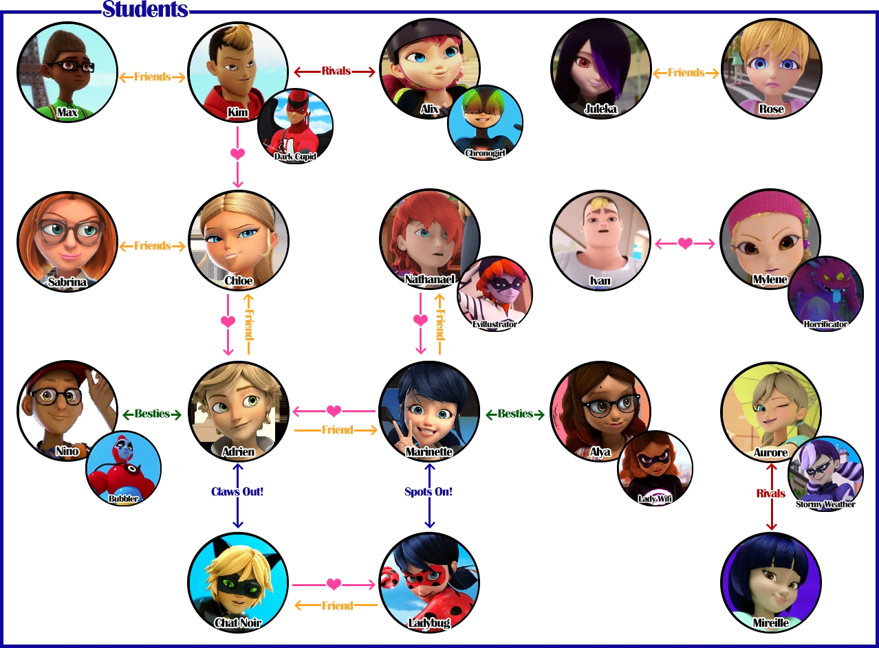 Схема леди баг и супер кот. Схема отношений в леди баг. Леди баг схема взаимоотношений. Схема отношений леди баг и супер кот. Родственные связи в леди баг.