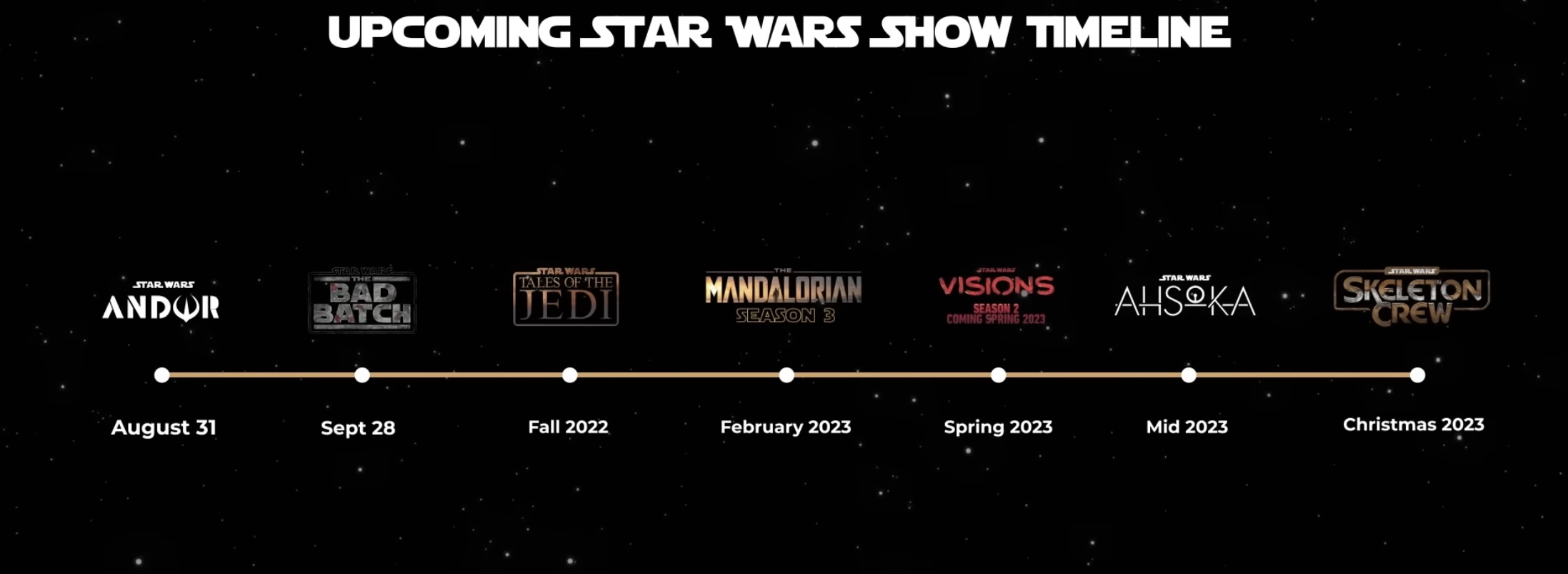 NowEnd 2023 timeline of all Star Wars shows Fandom