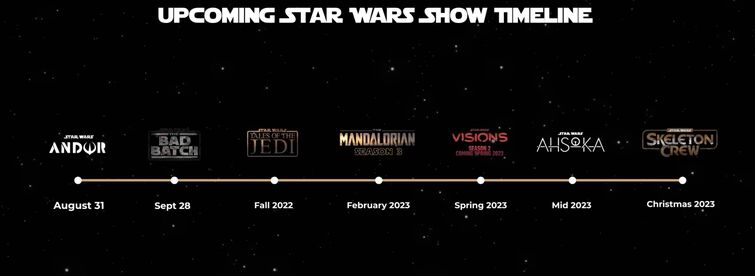 Ultimate Guide: Chronological Order of STAR WARS 2023