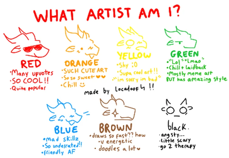 What type of artist am I? Fandom