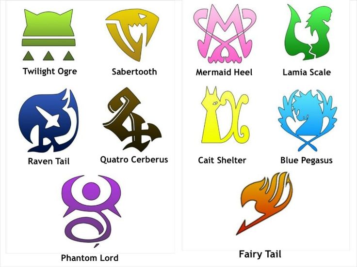 Your Own Guild Fandom