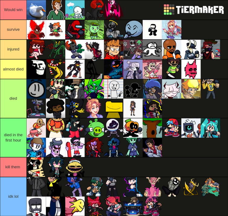 Tier list for FNF mod characters, man there were a lot of mods I