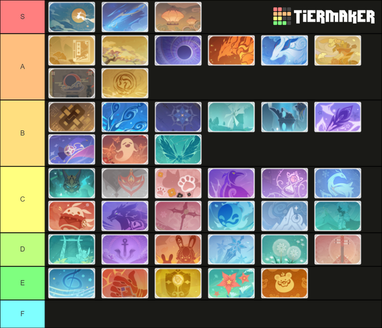Tier Maker Genshin Impact