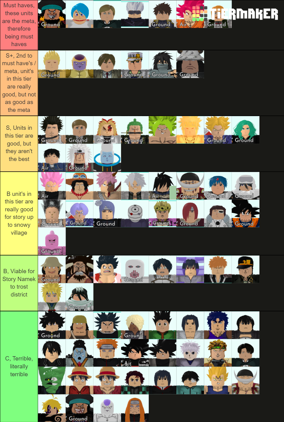 Create a astd infinite meta units Tier List - TierMaker