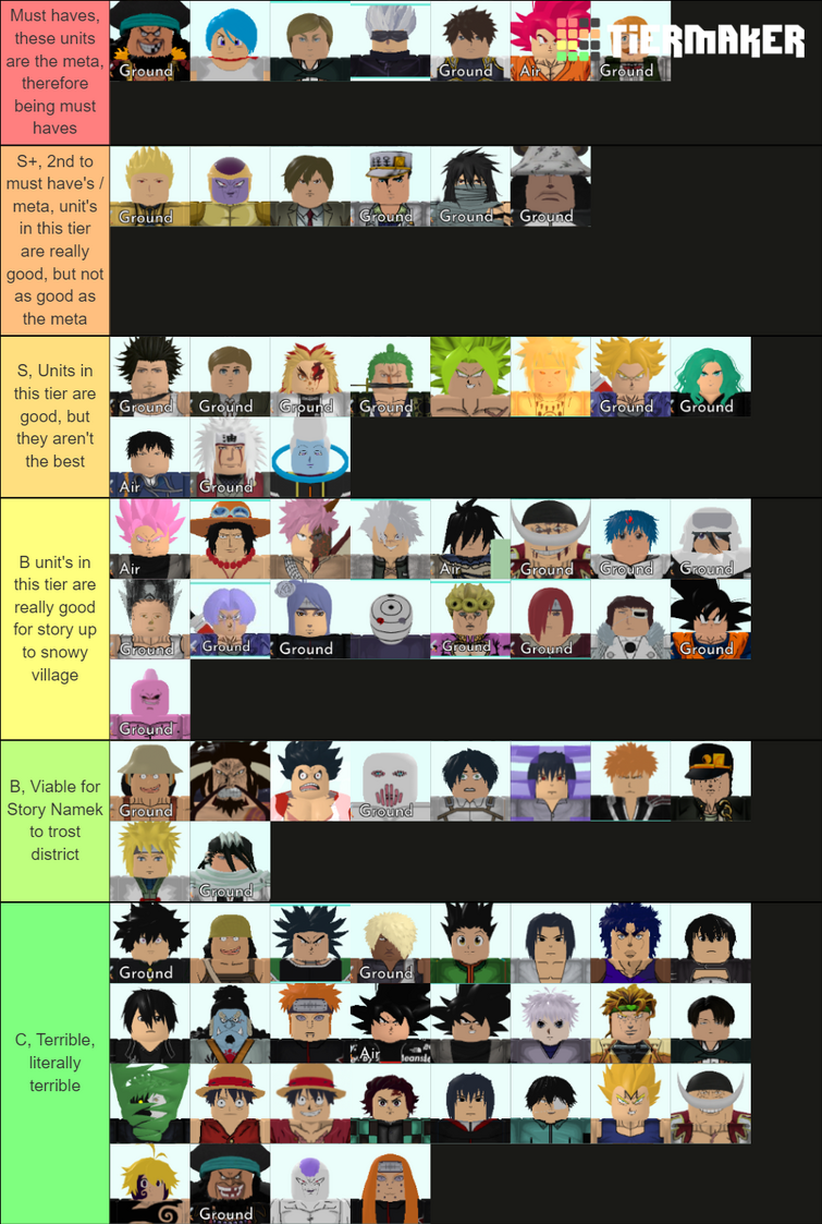 WORLD 1 STORY TIER LIST ALL STAR TOWER DEFENSE 
