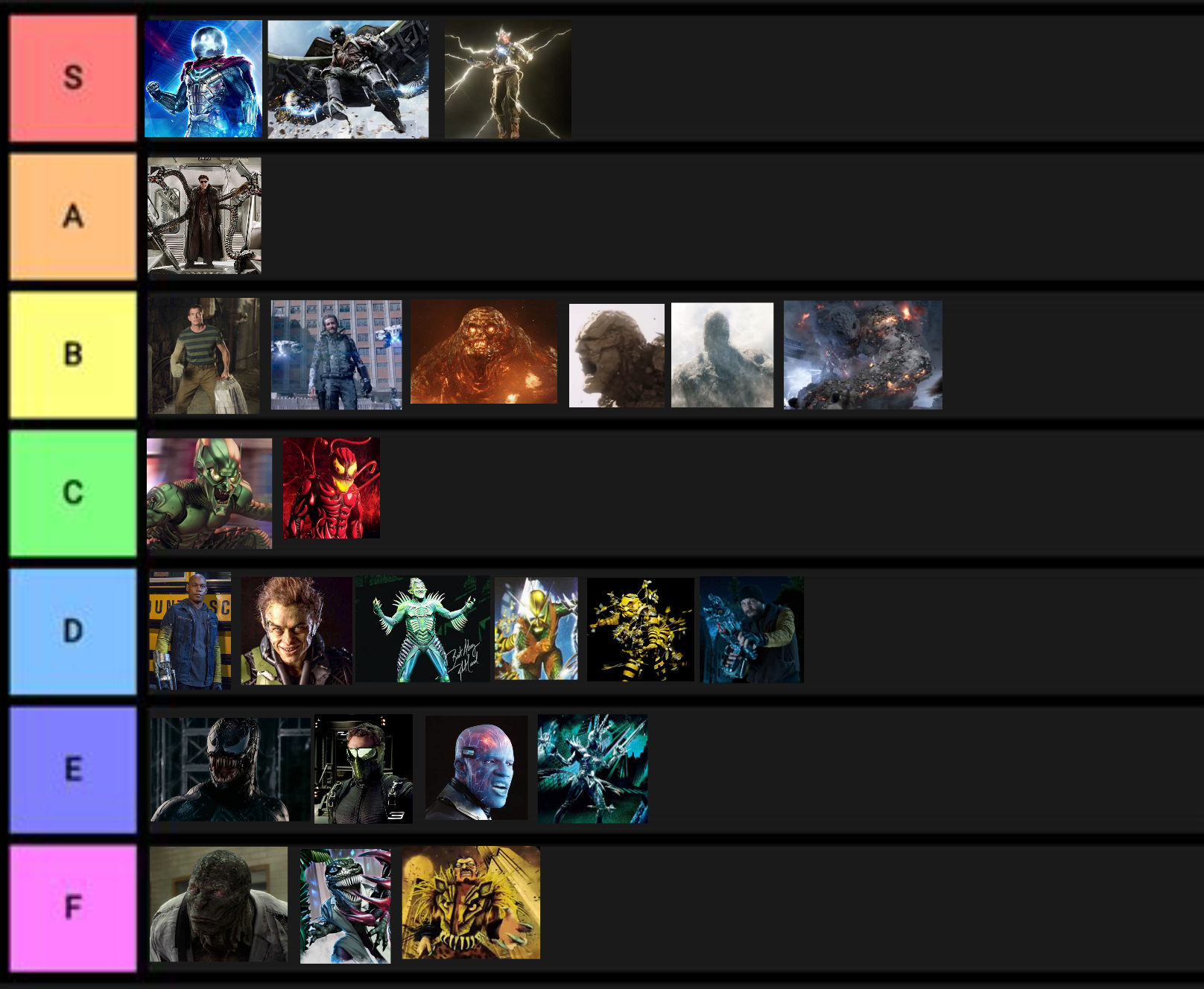 Create a Spider-Man Games Tier List - TierMaker