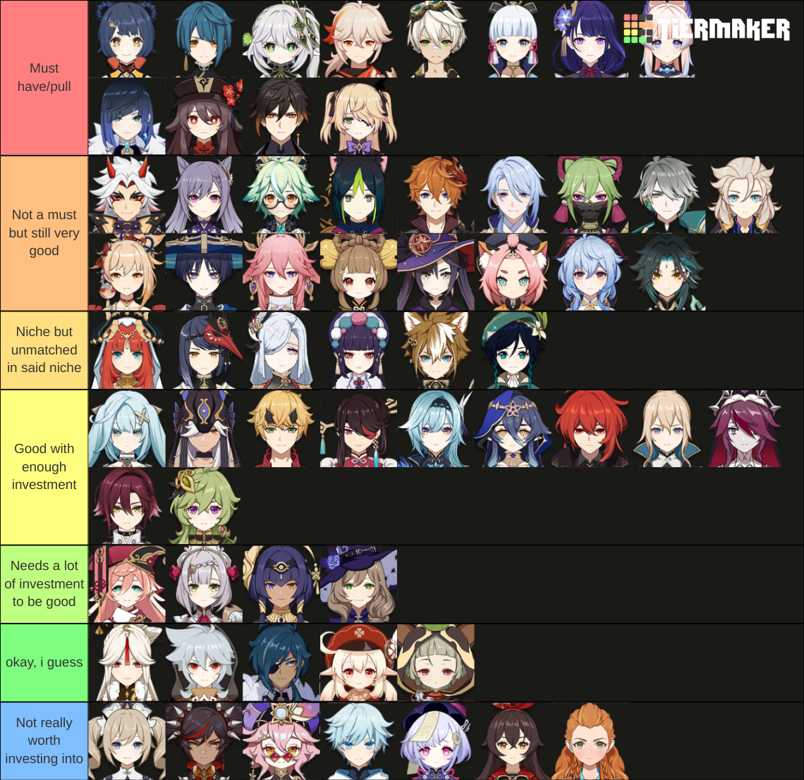 Genshin Impact: veja a tier list com os melhores personagens do RPG