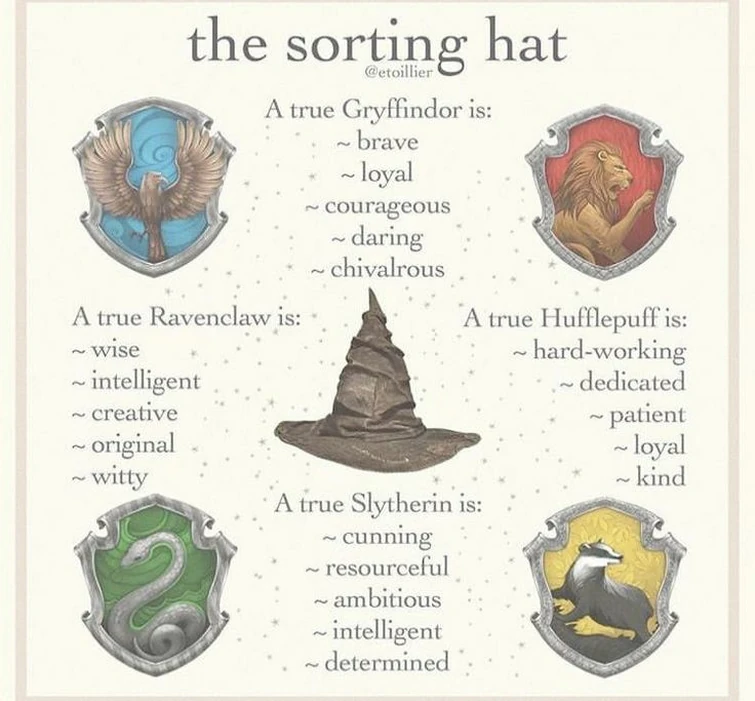 Which House Are You?