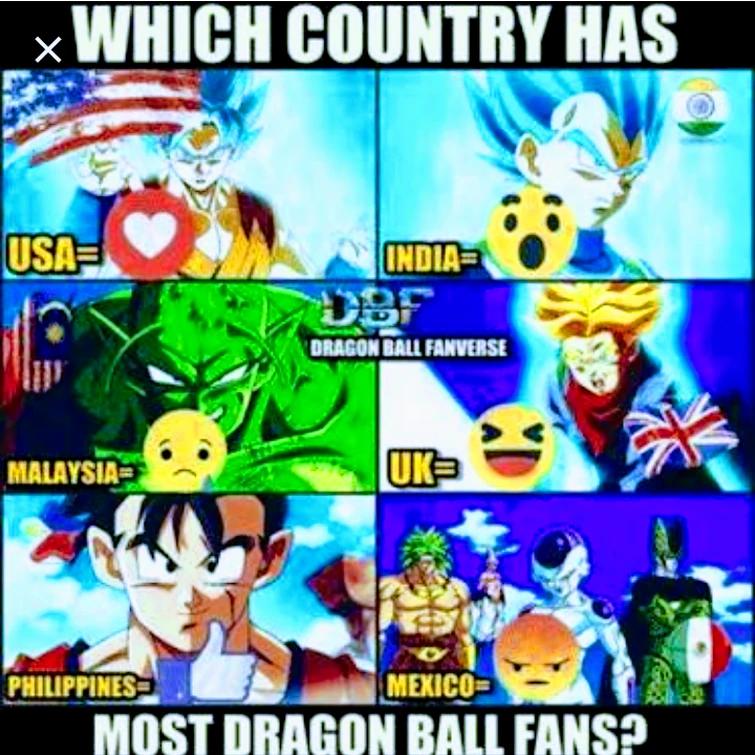 Which country has the most dragon Ball fans Fandom