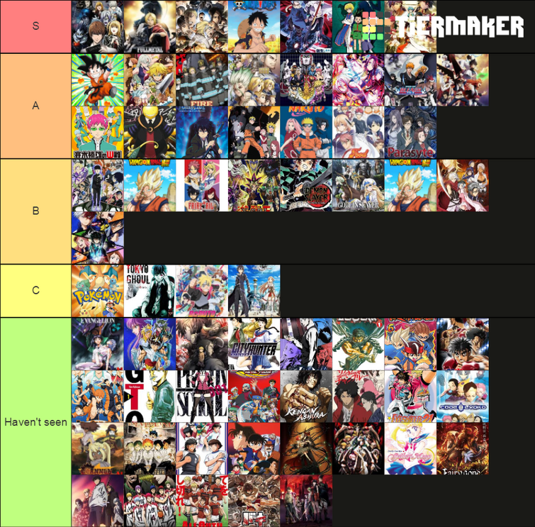 My anime tier list