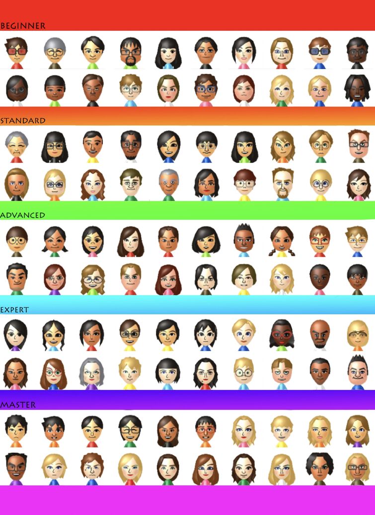 custom-cpu-miis-fandom
