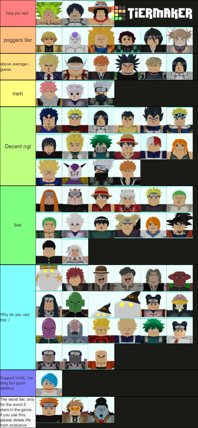 Create a All Star Tower Defense - Personagens invocavéis(Roblox) Tier List  - TierMaker
