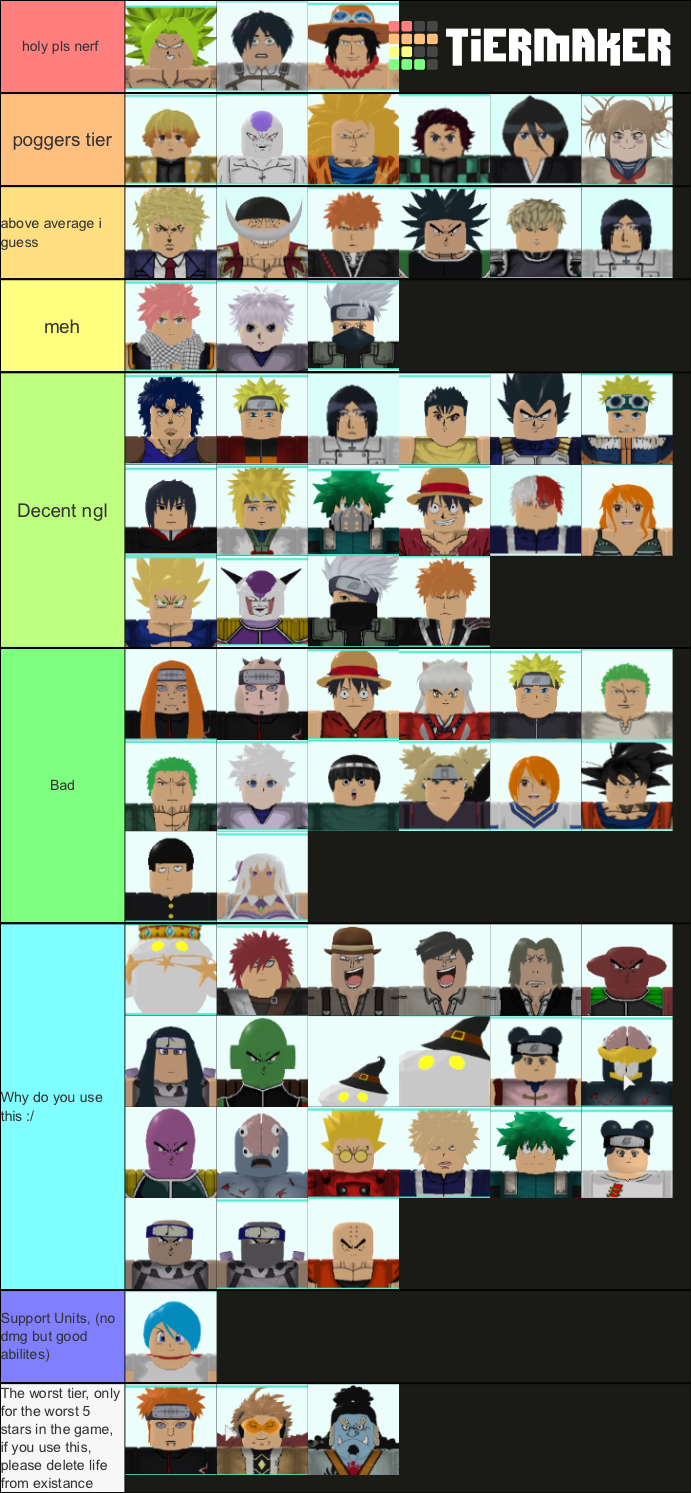 Create a All Star Tower Defense 5 Star Units. Tier List - TierMaker